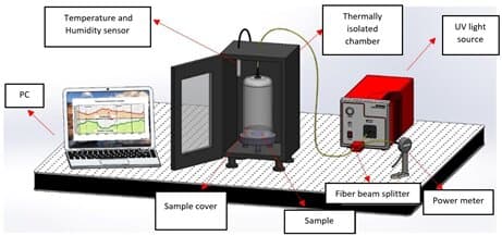 Setup for LIDT tests of UV-aged optics